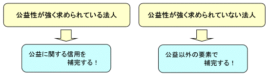基本戦略
