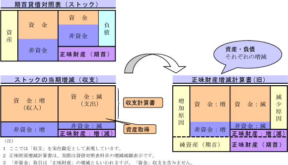 ストック式