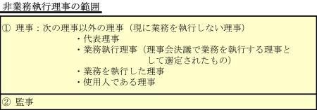 非業務執行理事の範囲
