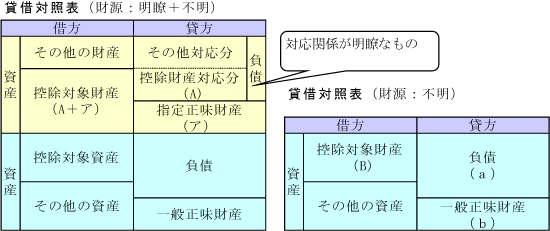 按分の考え方