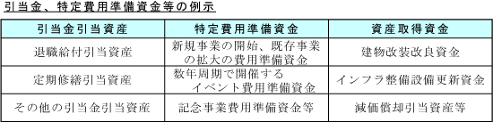 引当金等の例示