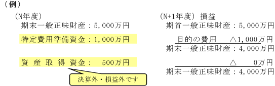 例示