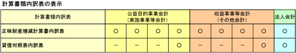 計算書類内訳表の表示
