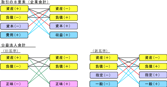 簿記の