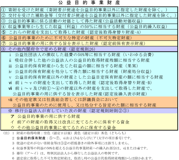 公益目的事業財産