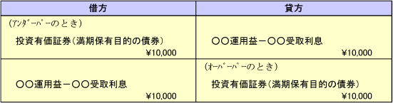 償却原価法
