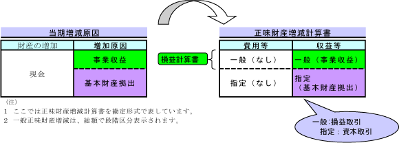 新基準