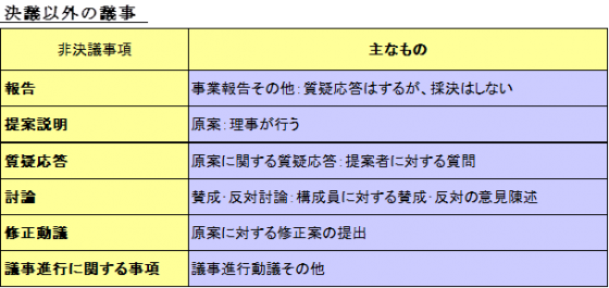 決議以外の議事