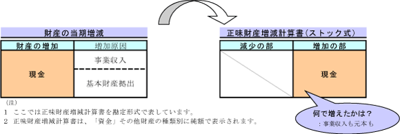 旧基準
