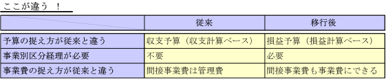 従来との違い
