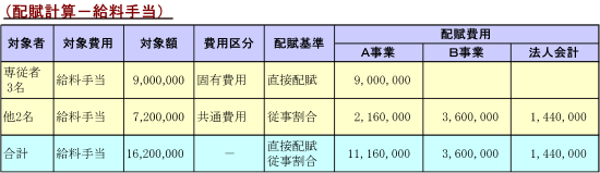 配賦計算－給料手当